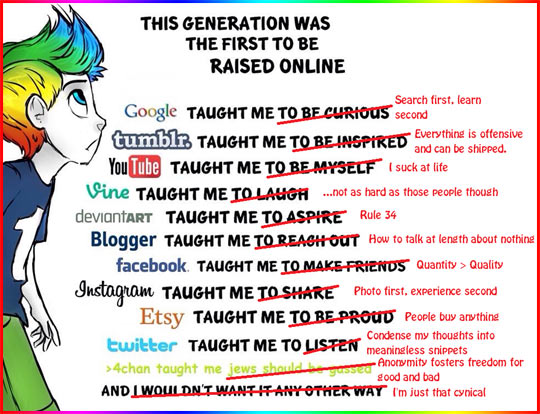 This generation.