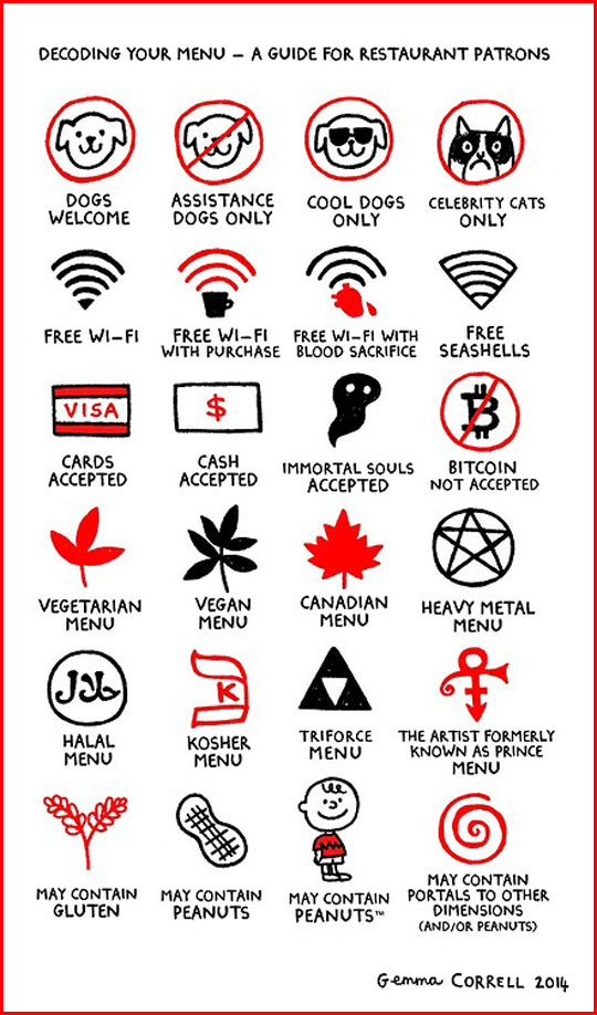Decoding your menu.