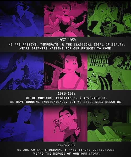 Evolving Disney Princesses.