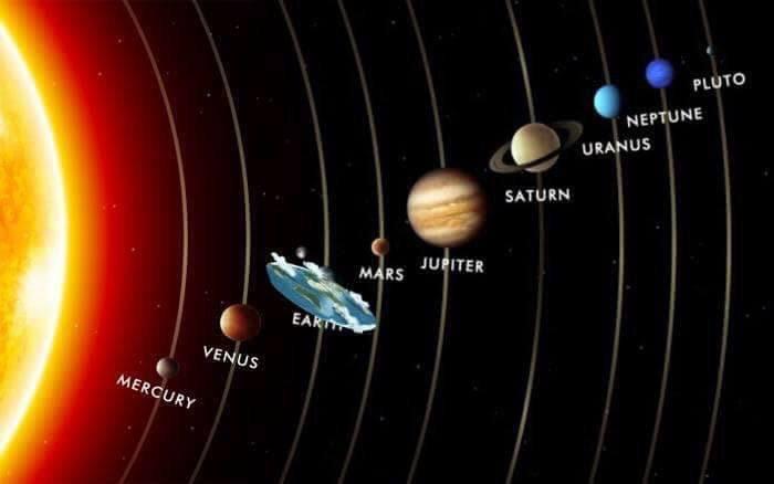 Solar system according to flat earthers