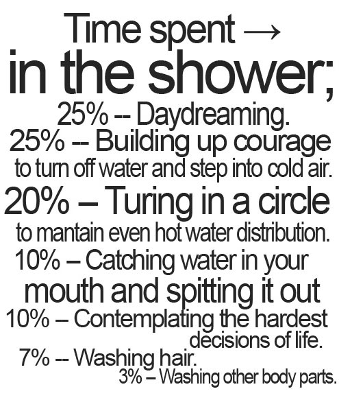 Time spent in the shower.