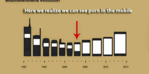 Mobile Phone Evolution