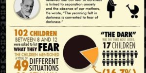 Why are we afraid of the dark?