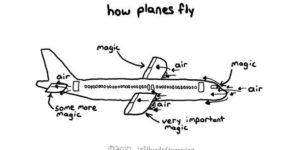 How planes fly.