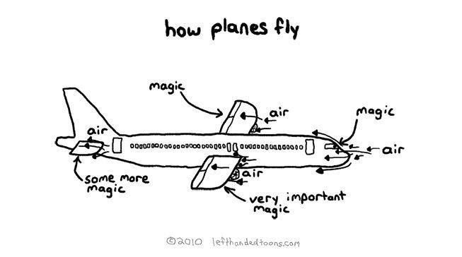 How planes fly.