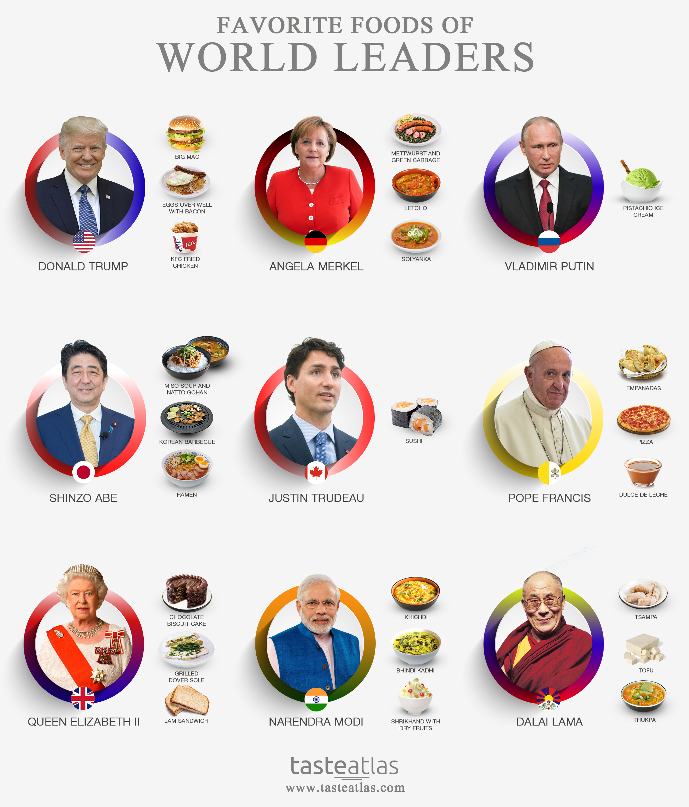 Favorite food of world leaders