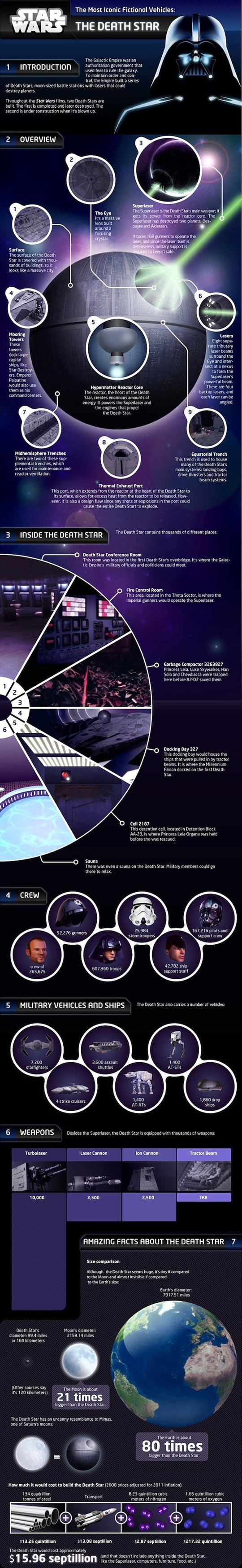 Understanding the Death Star.