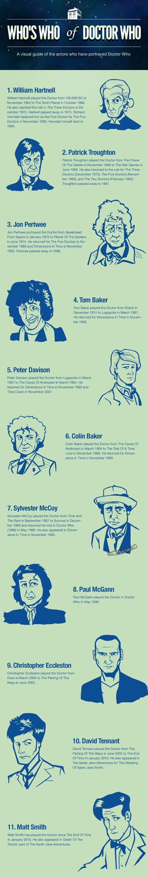 Who's Who of Doctor Who.