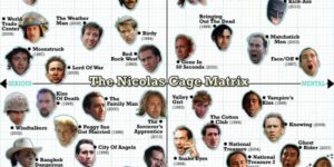 The Nicolas Cage Matrix
