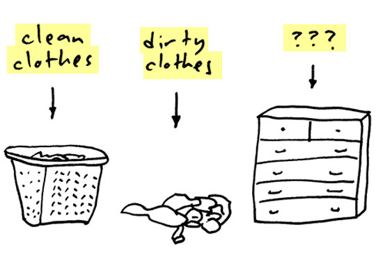 My understanding of laundry.