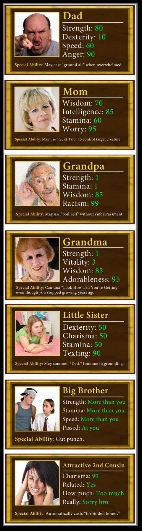 Family stats