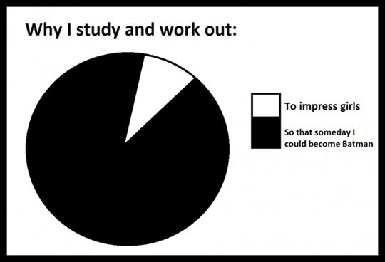Why I study and work out...