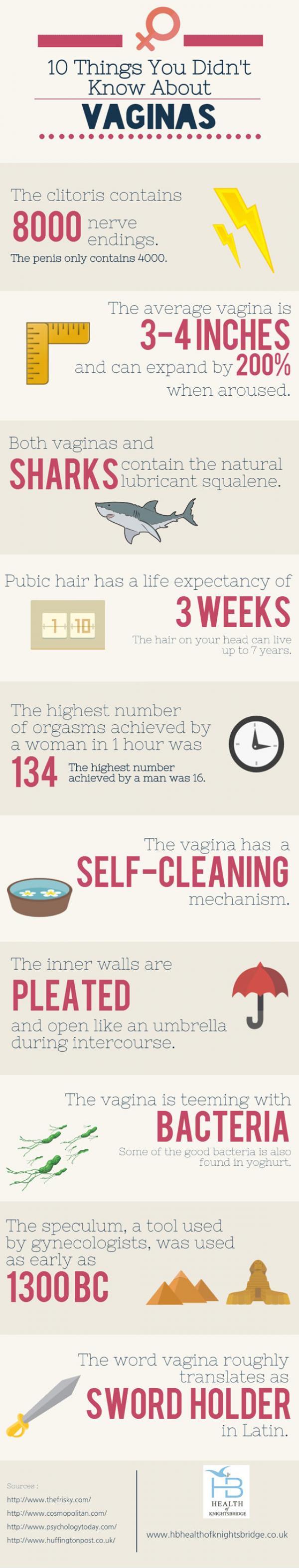 10 Things You Didn’t Know About Vaginas