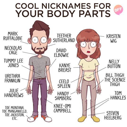 Nicknames For Your Body Parts
