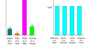 Metric vs Imperial