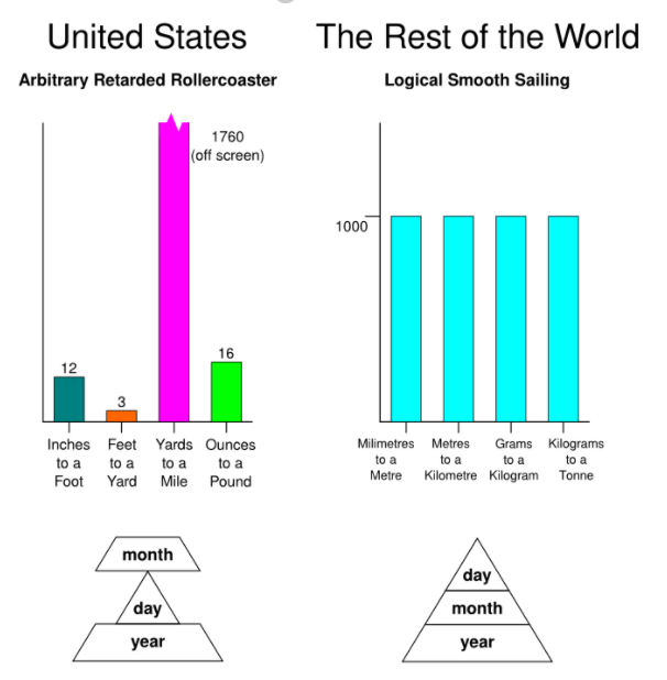 Metric vs Imperial