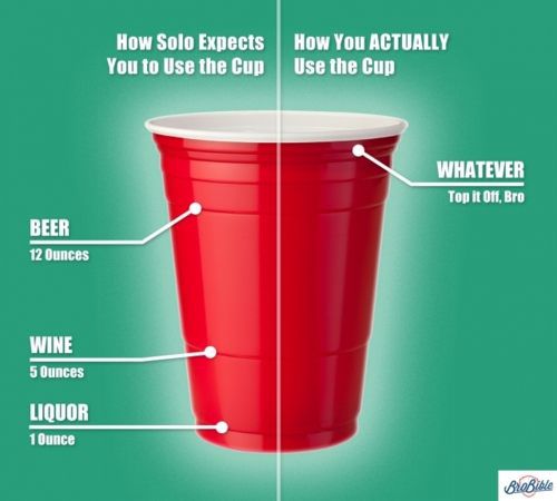 How to use a Solo cup.