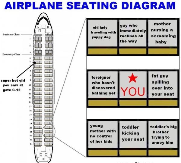 Airplane seating diagram.