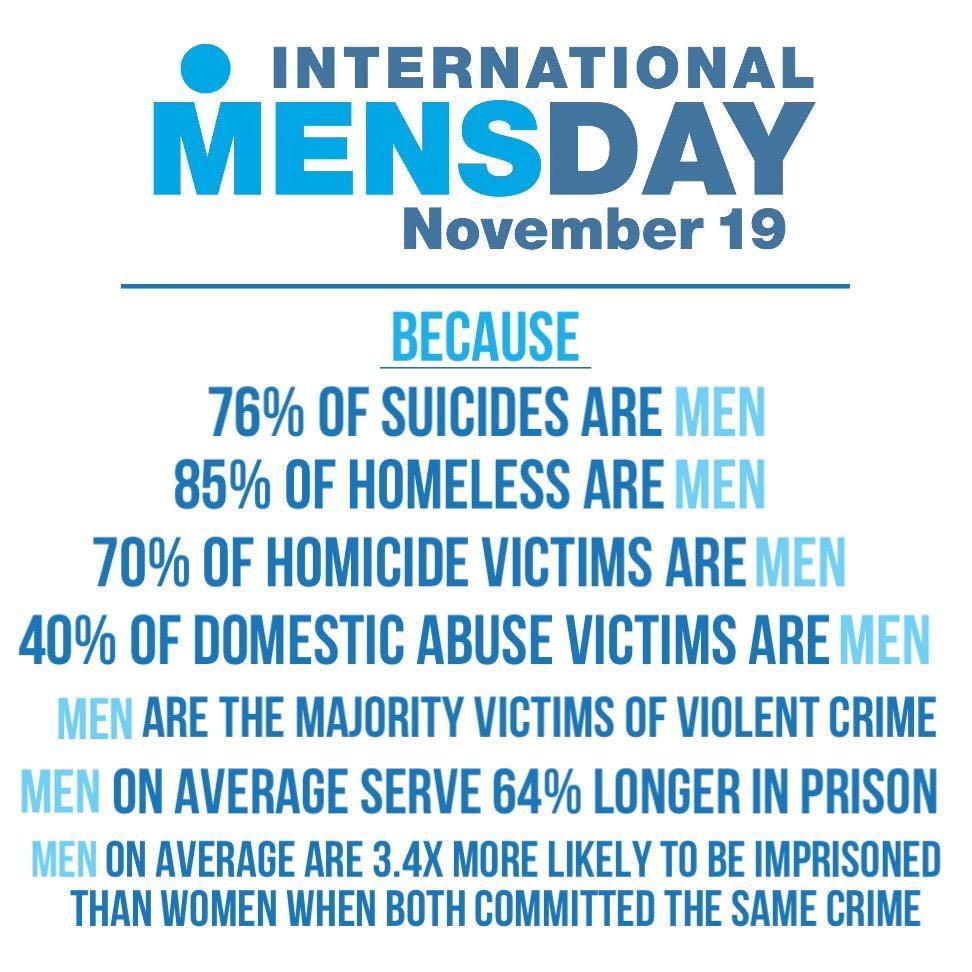 Why an international men's day?