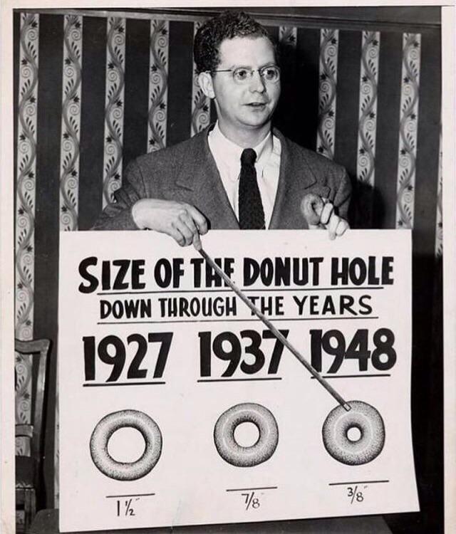 Size of the donut hole down through the years