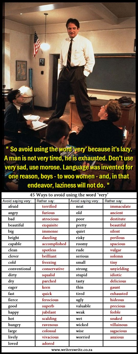 Avoid using the word 'very'