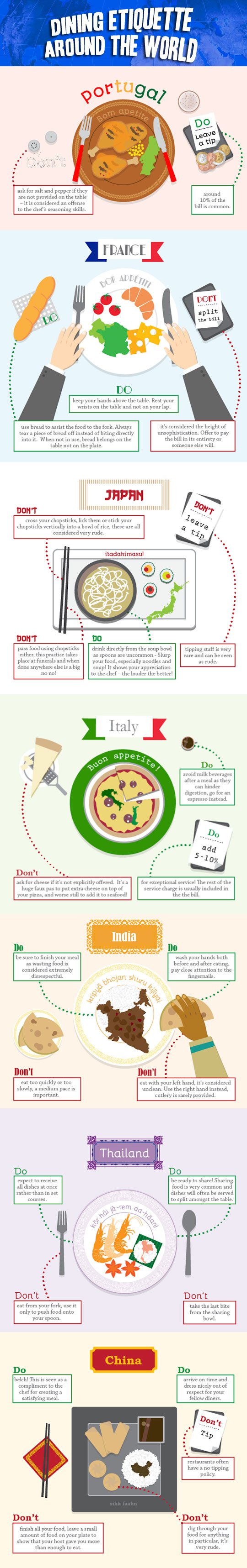 Dining etiquette around the world.