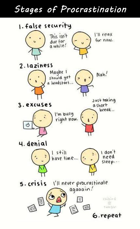 Stages of procrastination.