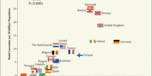 Correlation and causality – The worlds chocolate consumption