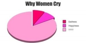 Why women cry.
