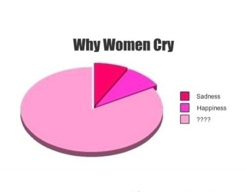 Why women cry.