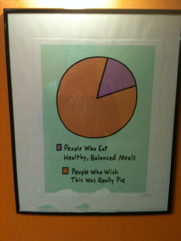 Accurate pie chart.