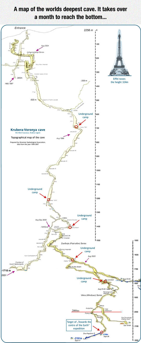 World's Deepest Cave