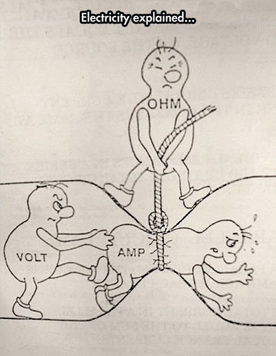 Electricity explained.
