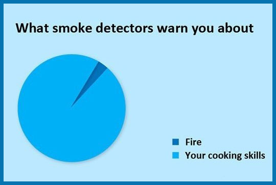 Smoke Detector's Job