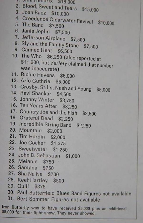 What each artist was paid for their Woodstock performance in 1969