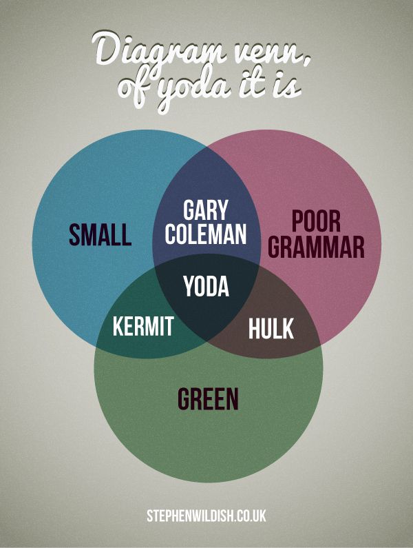 Diagram venn, of yoda it is.