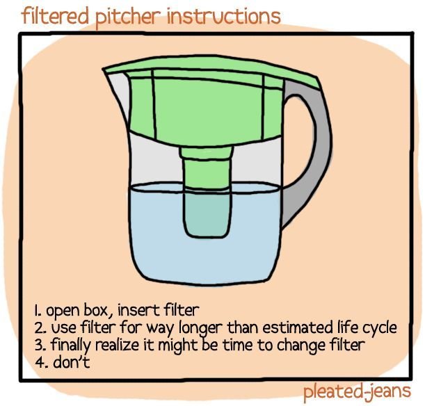 Filtered pitcher instructions.