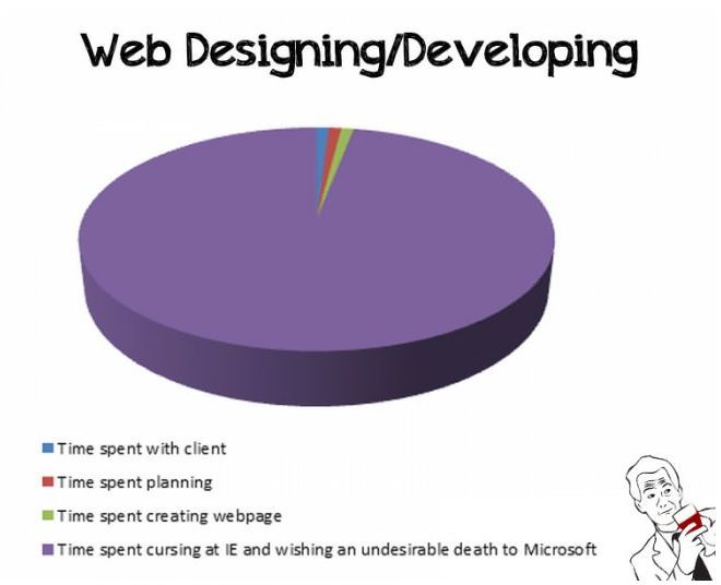 Web design and developing.