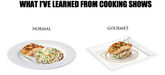 Normal Vs. Gourmet Food