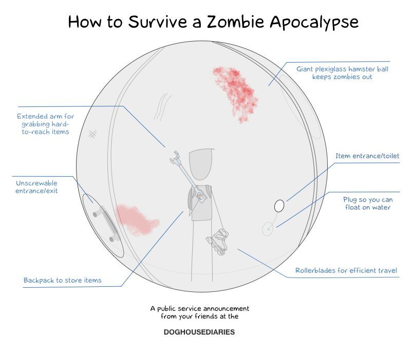 How to survive a zombie apocalypse.