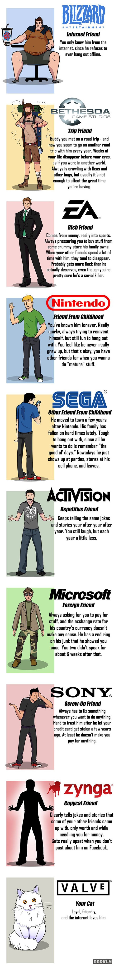 Your gamer friends.