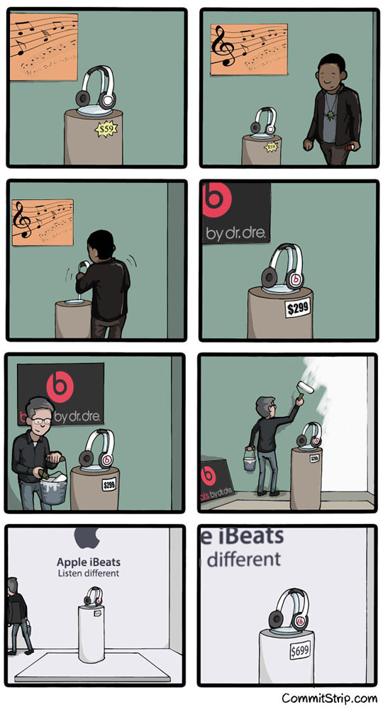 How the Beats acquisition will go.