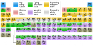 The Origin of the Elements