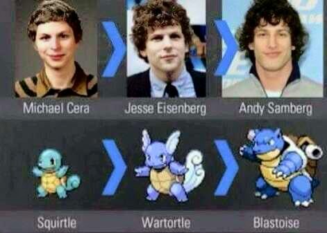 Evolution: Cera to Samberg