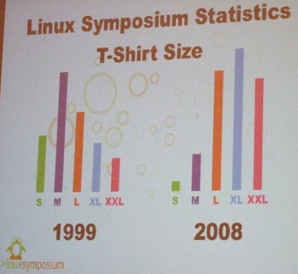 Linux. The more you use it, the larger you get.