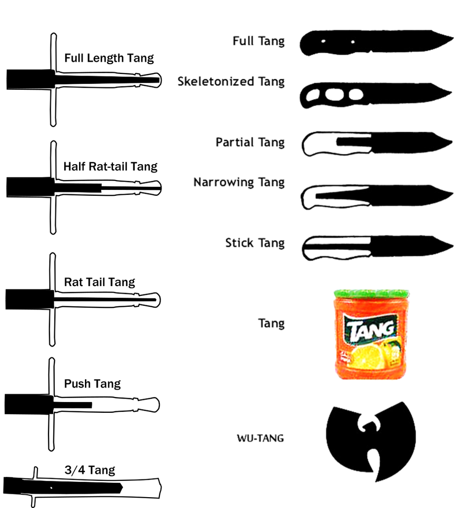 A guide to tang. \/\/