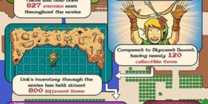 The ultimate Zelda gamers guide.
