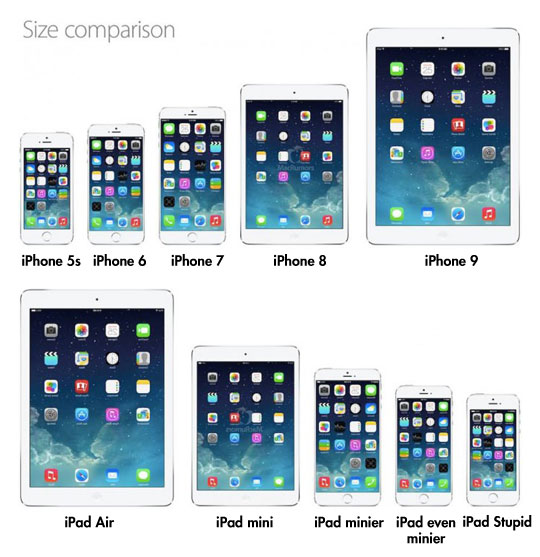 iPad vs iPhone.