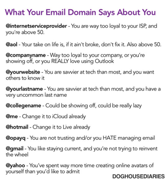 What your email domain says about you.