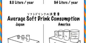 Japanese vs. American.